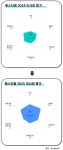 라티스구내식당 | 나노라티스(뉴로모픽칩) - 기업정보 | 투자, 매출, 기업가치 - THE VC