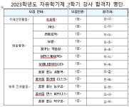 속초해랑중학교매점 | 속초해랑중학교 :: 공지사항 :: 2023학년도 자유학기제 2학기 강사 합격자 명단