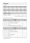 (주)효전푸드 | 전주효정중학교 :: 가정통신문 :: 2023 아트푸드 진로캠프 안내