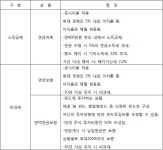 연금보험 후회없이 가입하는 방법