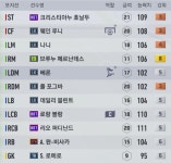 피파4 스쿼드 공개 - 축구의시작, 킥오프 피파4 스쿼드 공개