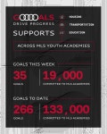 Who were the best young-player performers in MLS Week 7? | MLSSoccer.com