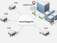 암사가전프라자주 | 유통 | 업종별 제안 | Samsung Business 대한민국
