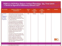 1 HIKLG: GSTS Key Driver Action Planning- Q4, Year Check In Speed & Efficiency (Score: 97) - ppt download