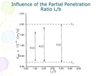 The use of slug test to describe vertical variations in hydraulic conductivity James J. Butler,Jr.*,Geoffrey C. Bohling, Zafar...