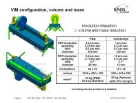 심구조엔지니어링 | Page 1 SolO ISP Study – FR - ESTEC – 29 June 2004SOP-HO-ASF-023 Integrated Science Payload for the Solar Orbiter Mission...