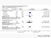 Choice of antihypertensive Peter von Dadelszen BMedSc, MBChB, DipObst, DPhil, FRANZCOG, FRCSC, FRCOG Associate Professor of...