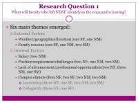 RACHEL BENZ M.S. SCHOOL COUNSELING FORWARD SCHOLAR NDSU Faculty Turnover Study. - ppt download