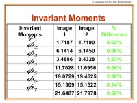 S. Mandayam/ ANN/ECE Dept./Rowan University Artificial Neural Networks ECE /ECE Fall 2006 Shreekanth Mandayam ECE Department...