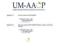 티아이엠오토 | June 2009 UM-AAOP Community Survey Taking the Pulse of UM Office Professionals. - ppt download