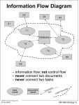 Database Group, Georgia Tech 1 DB Methodology Classical Database Development Methodology. - ppt download