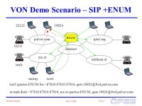 ENUM Austrian and VISIONng Demo ENUM Informational Update ICANN 25. March 2003 Richard STASTNY ÖFEG Tel: ppt download