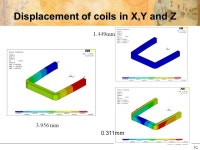 심구조엔지니어링 | 1 Status Report of the Superconducting CR Magnet System Qiuliang Wang 2005, June, 9-10 GSI, Germany. - ppt download