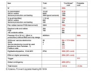 E.Kistenev, Forward Upgrade Meeting 08/18/04 Forward (Nose Cone) Calorimeter: Update 2.5 mm. - ppt download
