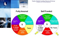L.L.L. Inc. Employee Benefits Consulting & Insurance Brokerage Servicing New York, New Jersey & Pennsylvania Introduction to...