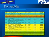 Current European programs (prelim) Data PRC census (66 projects) Total cost 365 M€ - ppt download