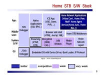 Domain Specific Embedded Software Solutions and Promotion of Embedded Linux in Korea Jung Guk Kim Moon Hae Kim Hankuk Univ. of...