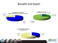 Proprietary – Preliminary Draft – For Discussion Purposes Only. The opinions, interpretations, and conclusions. - ppt download
