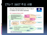 클래미양양 | 양 수 미양 수 미. 차례 IETF 표준 ISO/IEC JTC1 표준 SC27 SC27 이외 ITU-T 표준 기타 내용. - ppt download