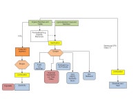넬마켓(Ner Market) | Agenda Background – Bioresources/Renewable Energy Overview – Bioresources inc Investment Growth Potential – future...