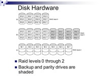 5, Today’s Schedule Input/Output – Disks (Chapter 5.4) Magnetic vs. Optical Disks RAID levels and functions. - ppt download