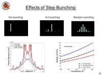 1 Modeling, Characterization and Design of Wide Bandgap MOSFETs for High Temperature and Power Applications UMCP: Neil Goldsman...