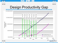 경종민 1 Future Prospect of IC Technology (ITRS) ppt download