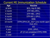 EPI program in MLU/MRML camp MS. Wiphan Kaloy RCH Coordinator. - ppt download