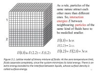 디텐션(D.Tention) | Physical principles of nanofiber production Theoretical background (2) Surface tention and electrical bi- layer D. Lukáš ppt...