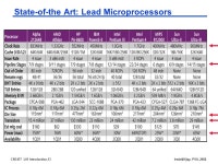 삼부르네상스고덕스테이311호 | CSE477 L01 Introduction.1Irwin&Vijay, PSU, 2002 CSE477 VLSI Digital Circuits Fall 2002 Lecture 01: Introduction Mary Jane Irwin...