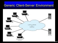 3A-1 Business Data Communications and Networking--8 th Edition FitzGerald and Dennis. - ppt download