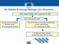 넬마켓(Ner Market) | Climate Action Meeting the EU’s Kyoto commitments & Avoiding a gap after 2012 Doha, 27 November 2012 Paolo CARIDI Policy...