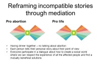 필금에너지 | Coordinated Management of Meaning By Kaj Voetmann inspired by Barnett Pearce and Vernon Cronen. - ppt download