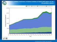 Data provided by the Division of Information Services, Reporting Branch NATIONAL INSTITUTES OF HEALTH (NIH) DATA BOOK Fiscal Year...