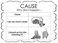 #nail.Ran(#네일란) | What’s the Cause? Cause and Effect Primary Reading CCSS: 1/2.RI.3 Describe the connection between two individuals, events...