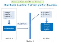 ㈜앤스시스템 | Phrase Finding; Stream-and-Sort vs “Request-and-Answer” William W. Cohen. - ppt download