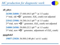 MC sign-off and running plans M. Moulson, 1 March 2004 Offline discussion Outline: Results of tests on new MC files Sign-off on...