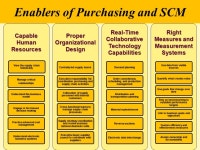 빅젠디자인 | Introduction to Purchasing and Supply Chain Management Chapter ppt download