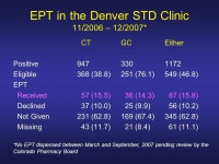 지이큐솔루션㈜ - 1694 | Expedited Partner Therapy The Denver Experience Cornelis A. Rietmeijer, MD, PhD Denver Public Health Department. - ppt download