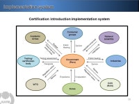 Master plan for Establishing Certification Scheme in Peru (Electrical & Electronics Field) July 20, ppt download