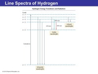 Catherine MacGowan Armstrong Atlantic State University Lecture Presentation Chapter 7 The Quantum- Mechanical Model of the Atom...