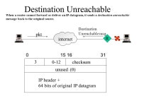 Packet Switch Network Server client IP Ether IPTCPData. - ppt download
