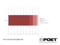 Cambridgeshire data for Children and Young People’s POET Parents of Children with Personal Budgets or EHC plans This...
