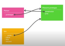프로토타입(Prototype)에 대한 정리