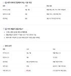법인초사권역 | 더쿠 - 챗지피티한테 법인이 해야하는 신고하는법 물어봤거든?ㅋㅋㅋ