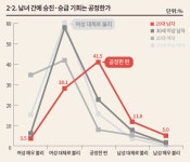 incellderm by 눈이부시게 | 더쿠 - 젊은 인셀남들이 페미니즘에 발작하는 이유