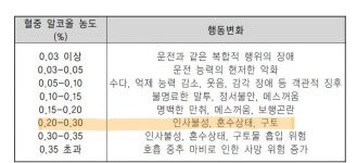 더쿠 - 지금 난리난 방탄 슈가 알콜농도 0.227% 쉽게 이해하기
