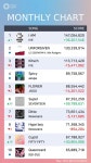 더쿠 - 2023년 써클 5월 월간 음원부문 탑10