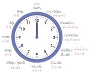 더쿠 - 태국어 질문🙋♀️🙋♀️🙋♀️🙋♀️