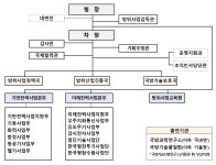 최신 국군 뉴스 - BEMIL 군사세계 2022년도 방위력개선분야, 제2회 추가경정예산안 / 방사청 제공